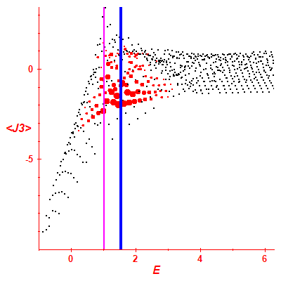 Peres lattice <J3>